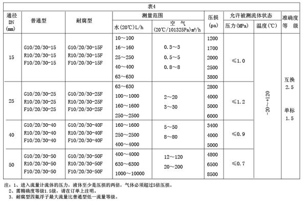 G��R��Fϵ�в����D������Ӌ